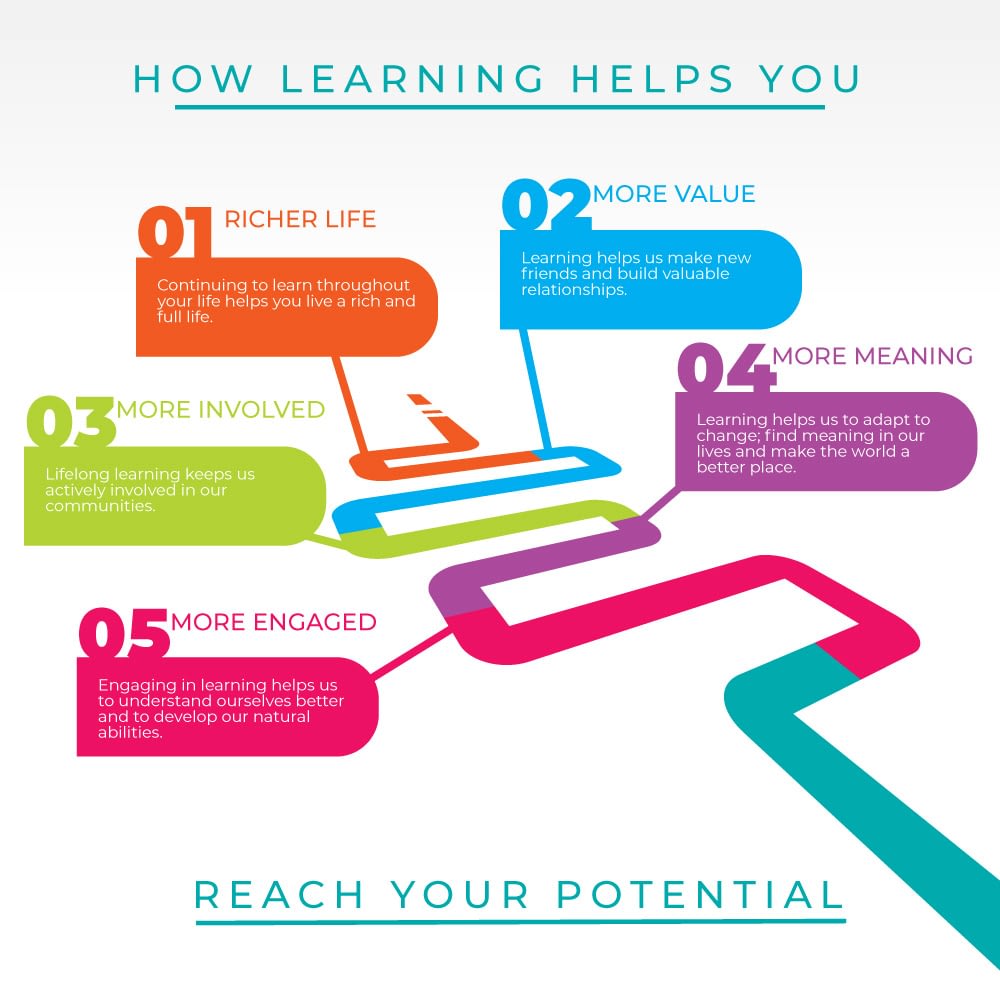 5-reasons-to-be-a-lifelong-learner-adult-learners-week